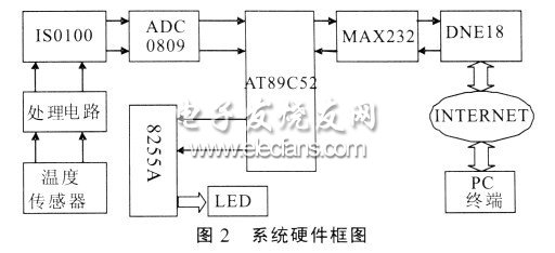 系統(tǒng)硬件框圖