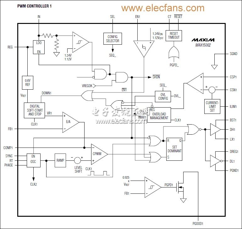 美信電子推出設(shè)計靈活的雙通道控制器MAX15002