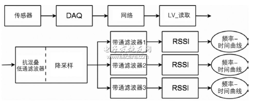 在線模態(tài)頻率監(jiān)測(cè)示意圖