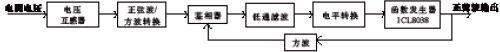 與電網電壓同步的正弦波發(fā)生電路原理結構圖