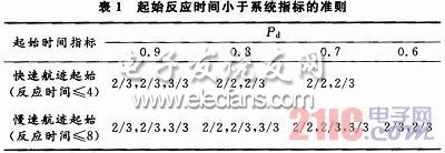 地面雷達數(shù)據(jù)處理系統(tǒng)設(shè)計