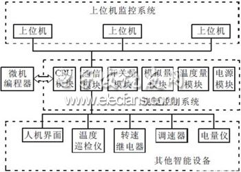 一種基于PCC的水電站計算機監(jiān)控系統(tǒng)設(shè)計