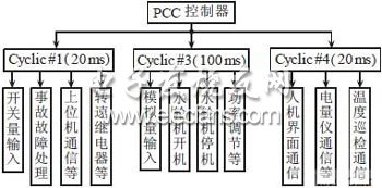 一種基于PCC的水電站計算機監(jiān)控系統(tǒng)設(shè)計