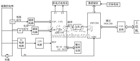 基于ADE7755的新型電量計量總體框圖