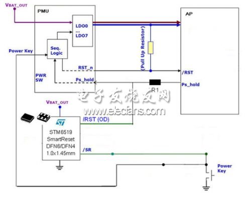 采用STM6519的單鍵開/關(guān)機(jī)和復(fù)位的智能方案