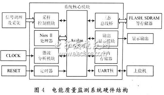 電能質(zhì)量監(jiān)測系統(tǒng)硬件圖