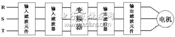 DCS自動控制系統(tǒng)框圖