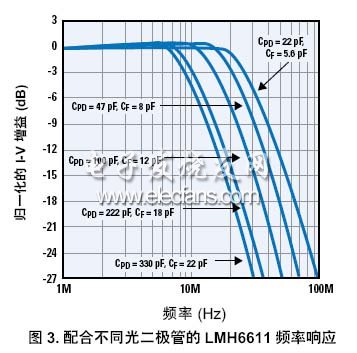 跨導(dǎo)放大器的設(shè)計考慮