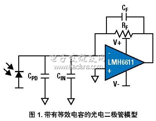 電壓反饋放大器構(gòu)建的TIA模型