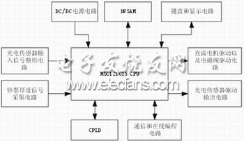 ATM機(jī)的出鈔模塊控制系統(tǒng)結(jié)構(gòu)