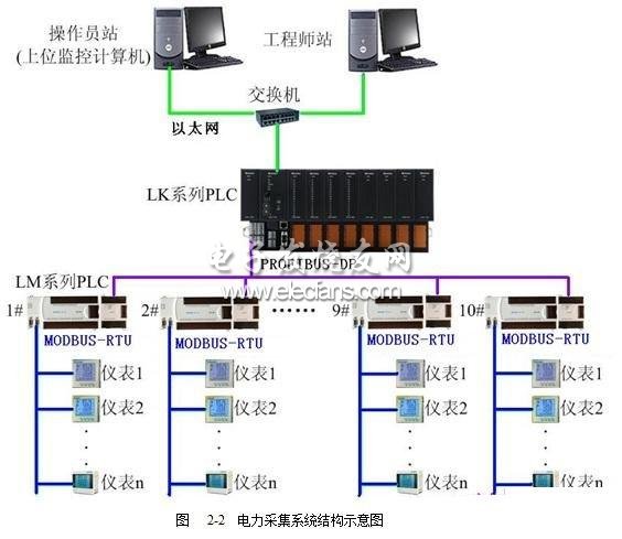 電力采集系統(tǒng)結(jié)構(gòu)示意圖