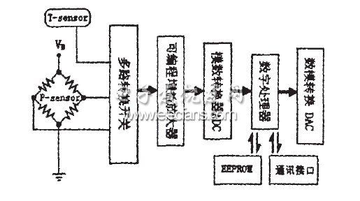 圖6信號處理鏈路框圖