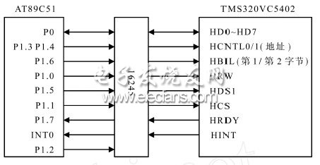 單片機(jī)與DSP 的HPI 接口電路