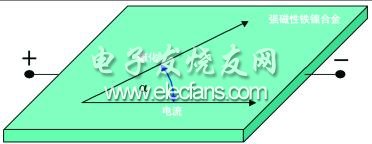 各向異性磁阻效應