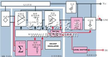  現(xiàn)代速度傳感器的信號(hào)處理原理