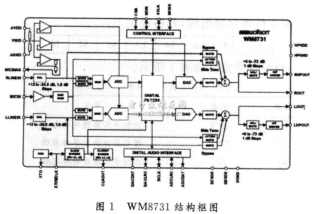 WM873l結(jié)構(gòu)框圖