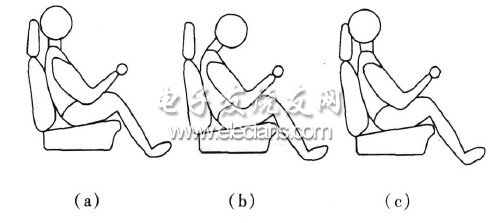 圖1　駕駛員頭部位置側(cè)視圖