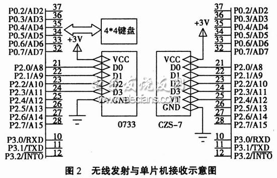 以AT89C5l為控制核心的實現(xiàn)無線遙控技術的硬件電路圖