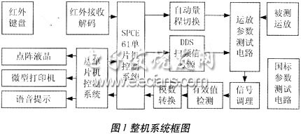 運算放大器參數(shù)測量系統(tǒng)框圖