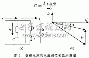 電容負(fù)載的等效電路和相量圖