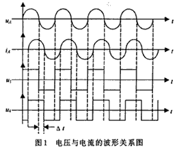 電壓與電流的波形關(guān)系圖