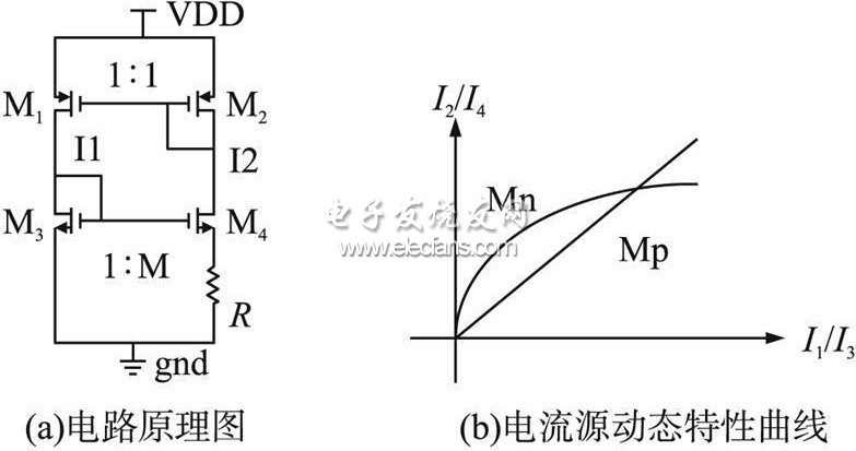 圖1 具有反饋控制的電流源的原理圖