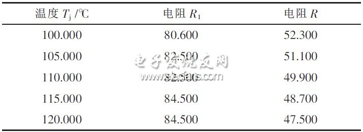 表1 LT3599芯片內(nèi)部最大節(jié)點(diǎn)控制溫度與電阻R1、R2