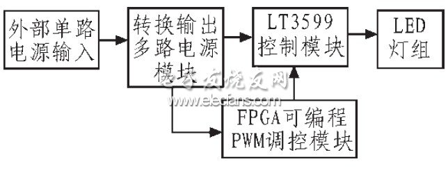 圖1 驅(qū)動控制電路系統(tǒng)框圖