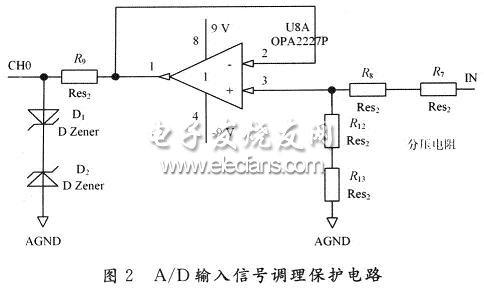 A/D輸入調(diào)理保護電路