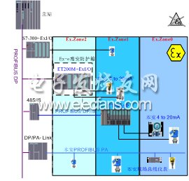 西門子防爆系統(tǒng)的綜合應用
