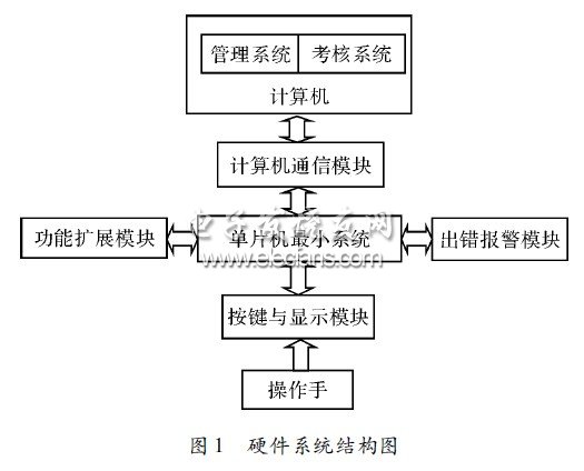 硬件系統(tǒng)結(jié)構(gòu)