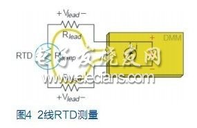 2線RTD測(cè)量