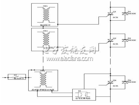 中壓TSC采用脈沖磁環(huán)觸發(fā)