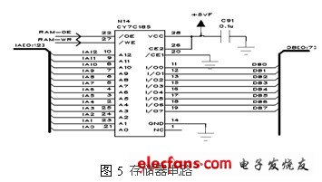 存儲(chǔ)器電路