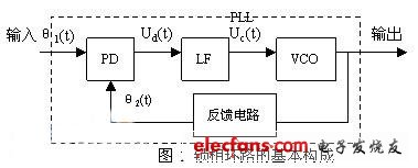 鎖相環(huán)構(gòu)成框圖