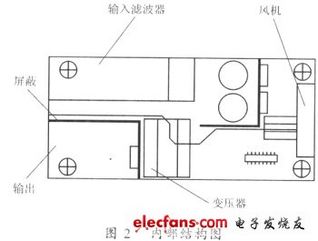 180W開關(guān)電源的內(nèi)部布局圖