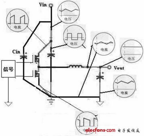 為圖2中功率電路部份的電流和電壓波形