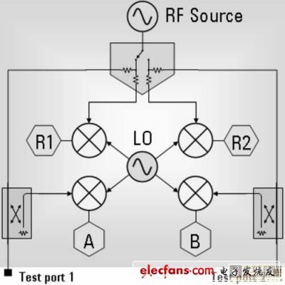 安捷倫矢量網(wǎng)絡(luò)分析儀VNA