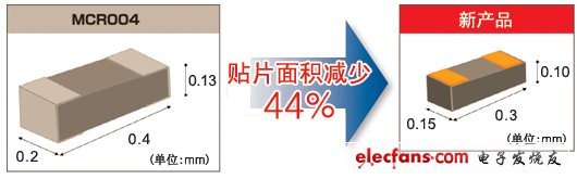 實現(xiàn)了世界最小貼片尺寸