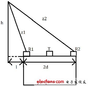 圖4 各個物理量的幾何關(guān)系