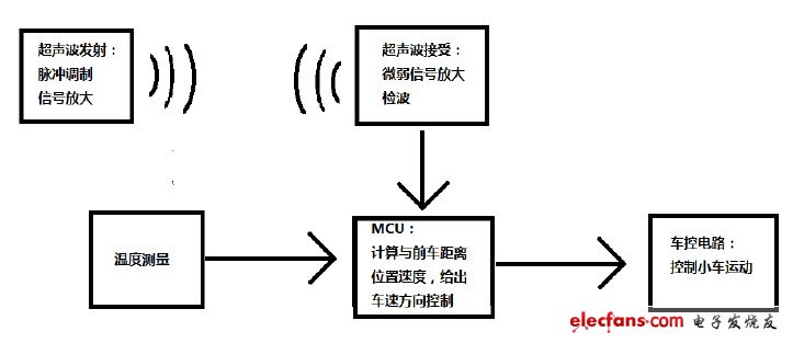 圖1:系統(tǒng)結(jié)構(gòu)框圖