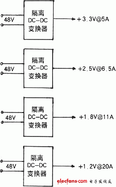 DPA架構(gòu)