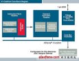 Freescale V1 ColdFire處理器