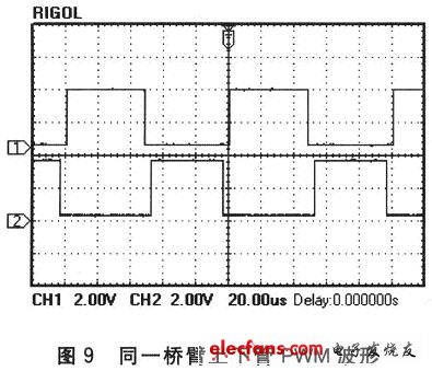 同一橋臂上下功率管PWM波形