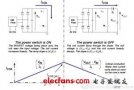 增強(qiáng)電源設(shè)計中PFC段性能的方法