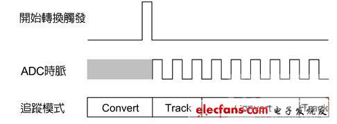 類比數(shù)位轉(zhuǎn)換器追蹤模式