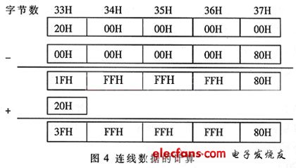 連線數(shù)據(jù)的計算