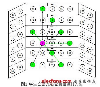 WLAN抗干擾分析