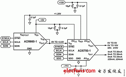 針對(duì)單通道的基本模擬輸出電路