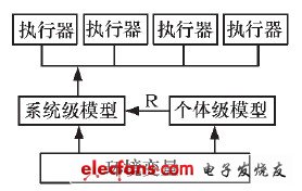 圖3 供電系統(tǒng)級模型與個(gè)體級模型的關(guān)系